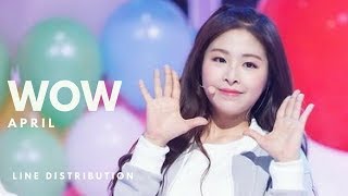 에이프릴 APRIL  WOW  Line Distribution [upl. by Tilney]