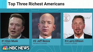 Forbes releases a list of the 400 richest Americans [upl. by Nirhtak190]