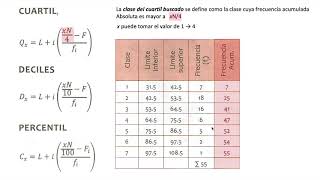 Cuartiles Deciles y Percentiles Datos agrupados [upl. by Carnahan]