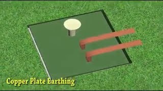 Learning Copper Plate Earthing [upl. by Wang]