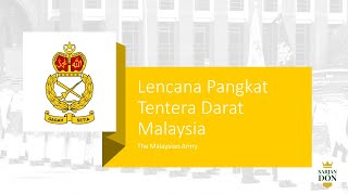 Lencana Pangkat Tentera Darat Malaysia The Malaysian Army Rank Insignia [upl. by Maurilia649]