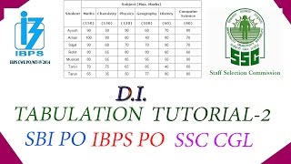 Data Interpretation TABULATION  Tutorial  2  SBI PO  IBPS PO  LIC  SSC CGL  SSC CHSL [upl. by Aisnetroh199]