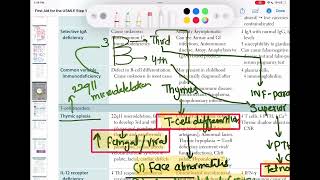 Thymic Aplasia immunology 52  First Aid USMLE Step 1 in UrduHindi [upl. by Roth]