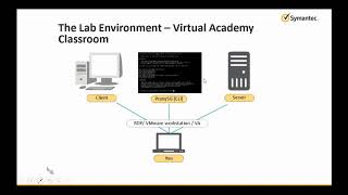 Bluecoat Proxy SG 76 authentication step by step [upl. by Eiramlirpa]