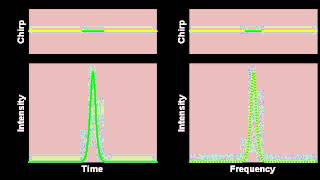 Propagation of a fundamental soliton in an optical fiber [upl. by Ynna]