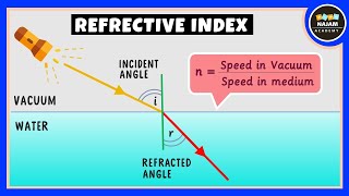 Refractive Index  Physics [upl. by Amsirp476]