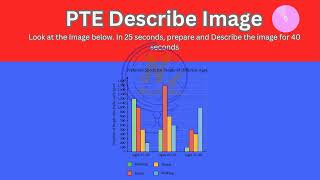 PTE Describe Image Recent Exam Questions Set for Practice [upl. by Yam]