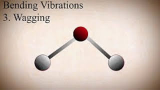 Types of Molecular Vibrations in IR Spectroscopy [upl. by Ynagoham]