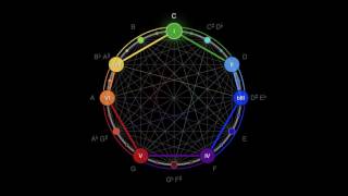 The Geometry of Music [upl. by Norad]