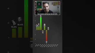 Kaunse PM ne diye HIGHEST Stock MARKET Returns  Ankur Warikoo shorts [upl. by Anehta]