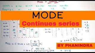 MODE  Continuous series  Grouping method   By Phanindra guptha [upl. by Crescentia]