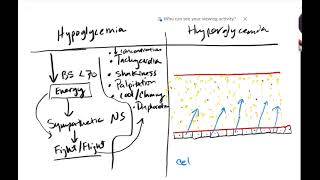 Learn NCLEX Now Hyperglycemia vs Hypoglycemia Basics [upl. by Justinn]