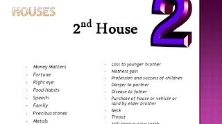 KP Astrology House significators [upl. by Sessylu]