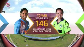 India v Ireland  Womens World T20 2018 highlights [upl. by Anderea]