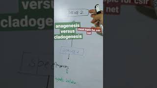 anagenesis vs cladogenesis  phylogenetic tree related terms  phyletic or branching evolution 🤩🔥 [upl. by Ynaffital840]