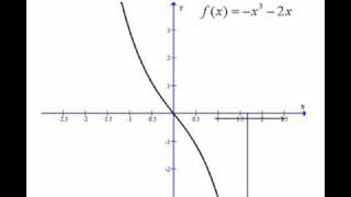 End Behavior of Cubic Function [upl. by Enelyar]