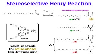 Henry Reaction [upl. by Lopez]