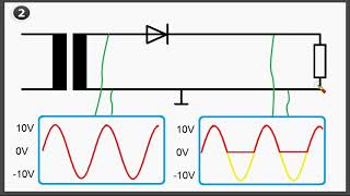 Einweggleichrichter mit GlättungsKondensator [upl. by Ahsakat]