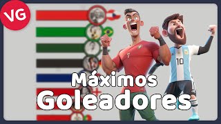 Los Máximos Goleadores en la Historia del Fútbol [upl. by Leuqram]