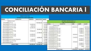 Conciliación Bancaria 1 ll CONTABILIDAD [upl. by Helse]