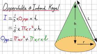Oppervlakte en Inhoud van een Kegel  Kennisbasisrekenennl [upl. by Sirret]