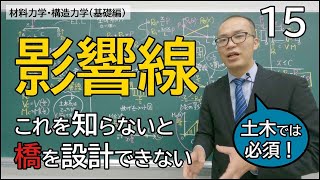 断面力の影響線【材料力学・構造力学15】（基礎編） [upl. by Rob]