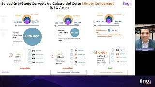 ¿Cuanto cuesta una interacción en tus Canales NO Presenciales [upl. by Otsuaf]