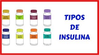 Tipos de Insulina  Início Pico e Duração [upl. by Romain]