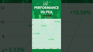 Mon PEA Fortuneo  Bilan de la performance août 2024 [upl. by Chyou]