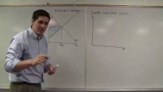 Deadweight Loss Key Graphs of Microeconomics [upl. by Aed]