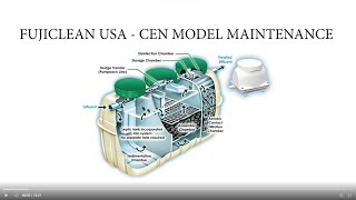 FujiClean USA CE amp CEN Maintenance Video [upl. by Hoj405]