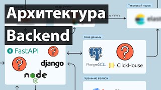 Современная Backend Архитектура Масштабируемые и высоконагруженные приложения [upl. by Kata197]