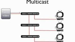 Multicast VS Unicast [upl. by Aland]