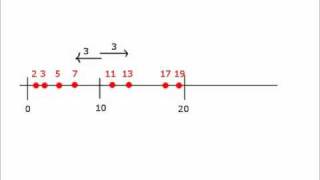 A Different Way to View Goldbachs Conjecture [upl. by Dore254]