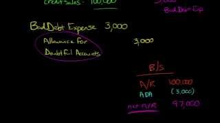 PercentageofSales Method for estimating Bad Debt Expense [upl. by Iinden]