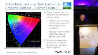 Nanosys CEO Jason Hartlove Quantum Dot Forum 2015 in San Francisco CA [upl. by Eisse]