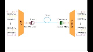 MULTIPLEXEUR ET DEMULTIPLEXEUR وظيفة الترميز وفك الترميز منتخب وموجه المعلومات للسنةالثانية تقني [upl. by Nelav94]