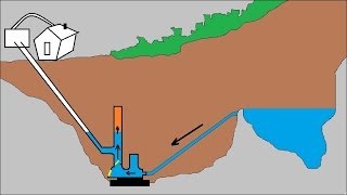 Animation  How ram pump works  Explained in detail [upl. by Valerlan]