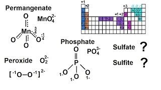 Chemistry  Nomenclature Fundamentals Anions with 2 Elements 16 of 23 [upl. by Pitzer349]