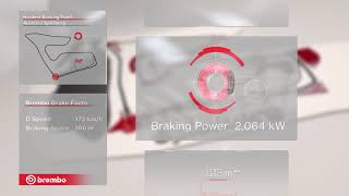 Brembo Brakes Facts Formula 1 2018 FORMULA 1 EYETIME GROSSER PREIS VON ÖSTERREICH 2018 [upl. by Namyh]