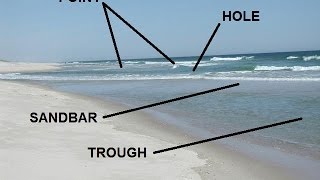 Reading the Beach  Identifying Sandbars Troughs amp Cuts [upl. by Takashi402]