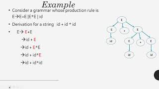 Sentential Forms in CFG  Derivation trees in CFG Examples [upl. by Herahab835]