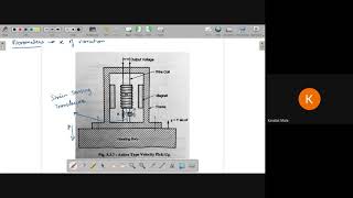 vibrometer  Amplitude Measuring Device [upl. by Rinee]