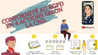 👩🏽‍💼 Conformité au RGPD en 4 actions selon la CNIL Spécial PME TPE et microentreprises [upl. by Yllac]