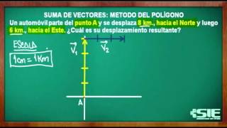 Suma Grafica De Vectores Por El Método Del Polígono [upl. by Aeneus949]