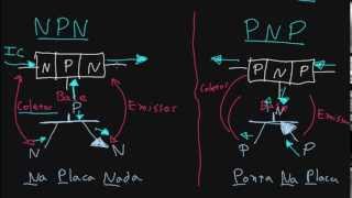 Transistor 03  Tipos de Transístor BJT NPN e PNP [upl. by Oiracam]