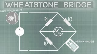 Basic configurations 1  Wheatstone bridge [upl. by Nottus]