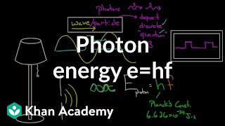 Photon Energy  Physical Processes  MCAT  Khan Academy [upl. by Hayward307]