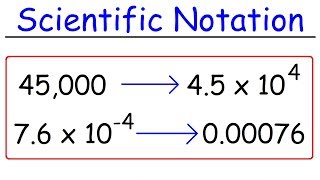 Scientific Notation  Fast Review [upl. by Fay]