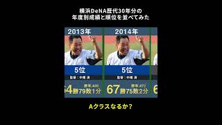 【Aクラスなるか】横浜DeNAベイスターズ歴代30年分の年度別成績と順位を並べてみた【プロ野球 三浦大輔 ラミレス 権藤博 中畑清 大矢明彦】 [upl. by Akenot]